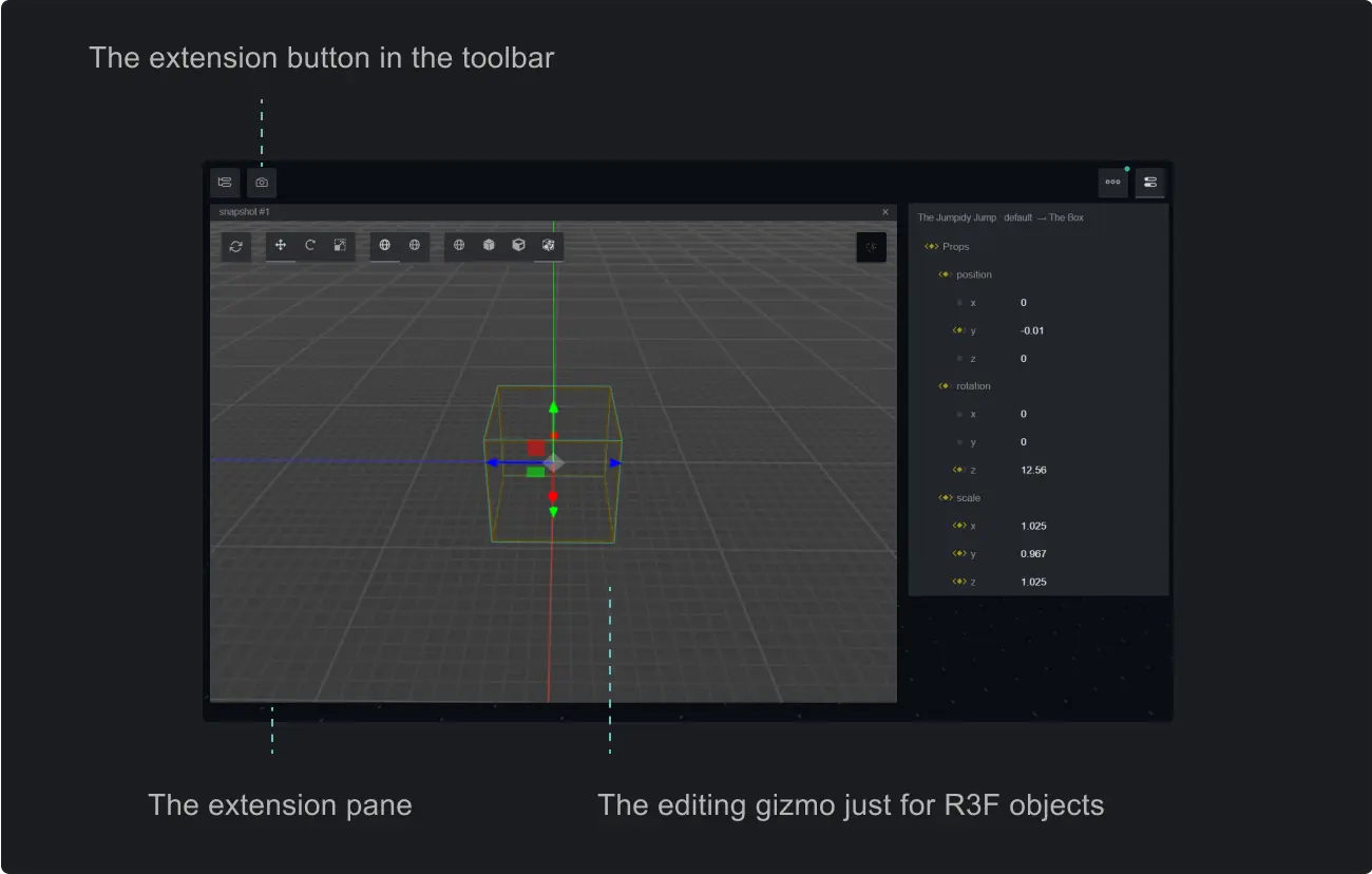 An annotated screenshot of the Theatre.js Studio UI. Annotations show 'The extension button in the toolbar', 'The extension pane', and 'The editing gizmo just for R3F objects'